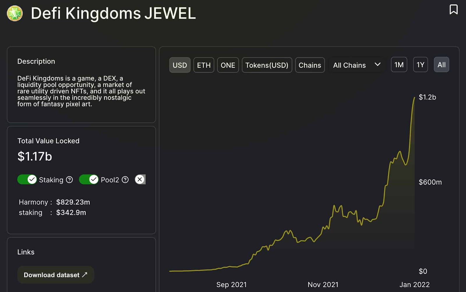 Screen playback with JEWEL and DeFi Kingdoms TVL values ​​and graph