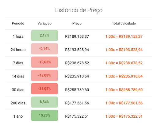 Price history - see where you lost money